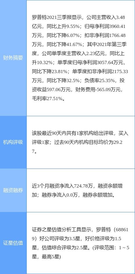 羅普特擬斥資1500萬至3000萬元回購股份，強化軟件開發業務信心