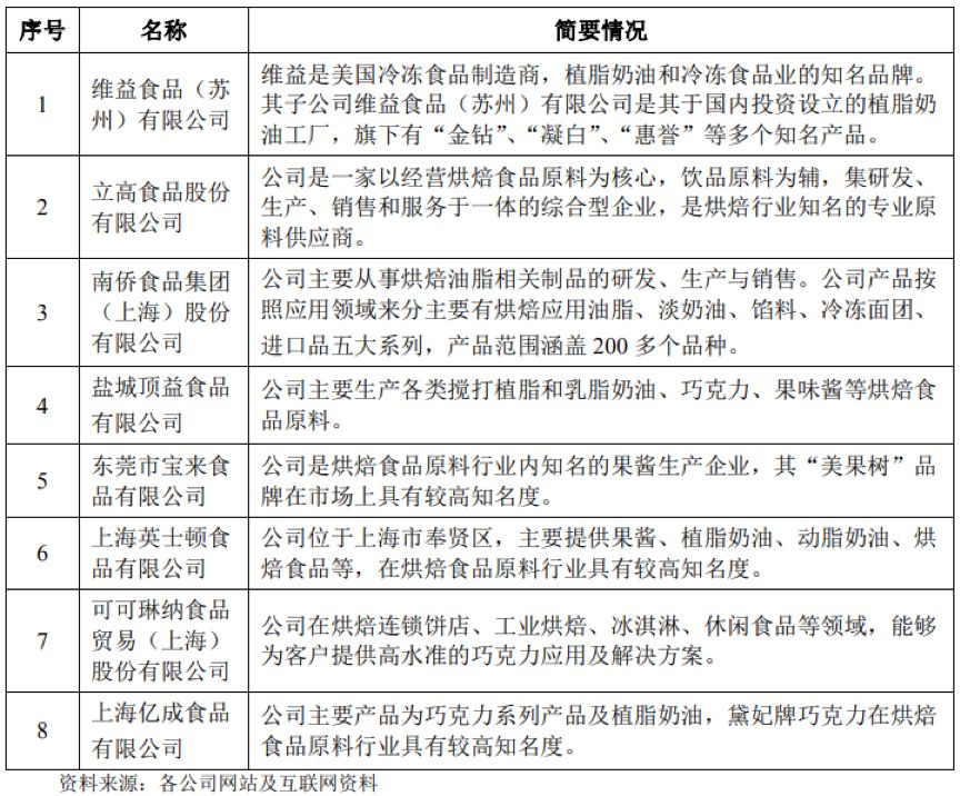 海融科技轉投創業板 能否問鼎A股“奶油第一股”？保健食品銷售成關鍵變量