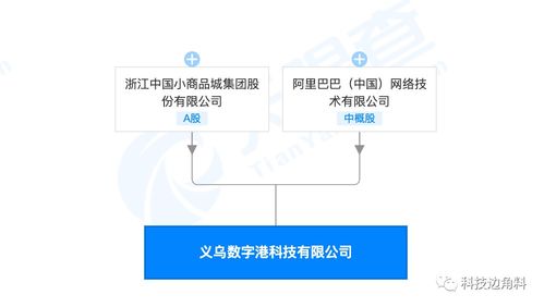 阿里巴巴與浙江中國小商品城攜手成立科技公司，注冊資本5000萬深耕計算機軟硬件領域