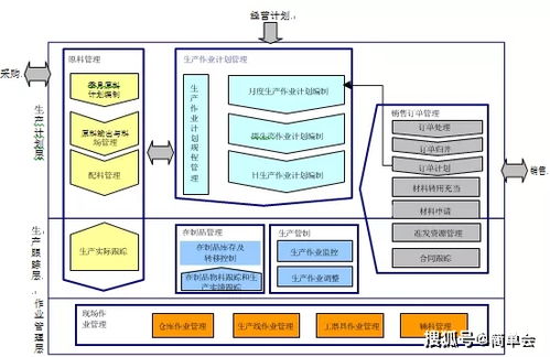 智慧工廠應(yīng)用系統(tǒng)建設(shè)方案 構(gòu)建高效、智能的網(wǎng)絡(luò)技術(shù)服務(wù)體系